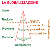 Globalizzazione